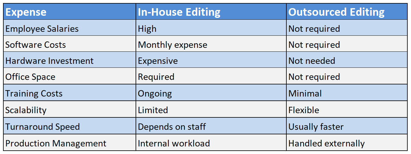 In House vs Outsourced Photo Editing Comparison