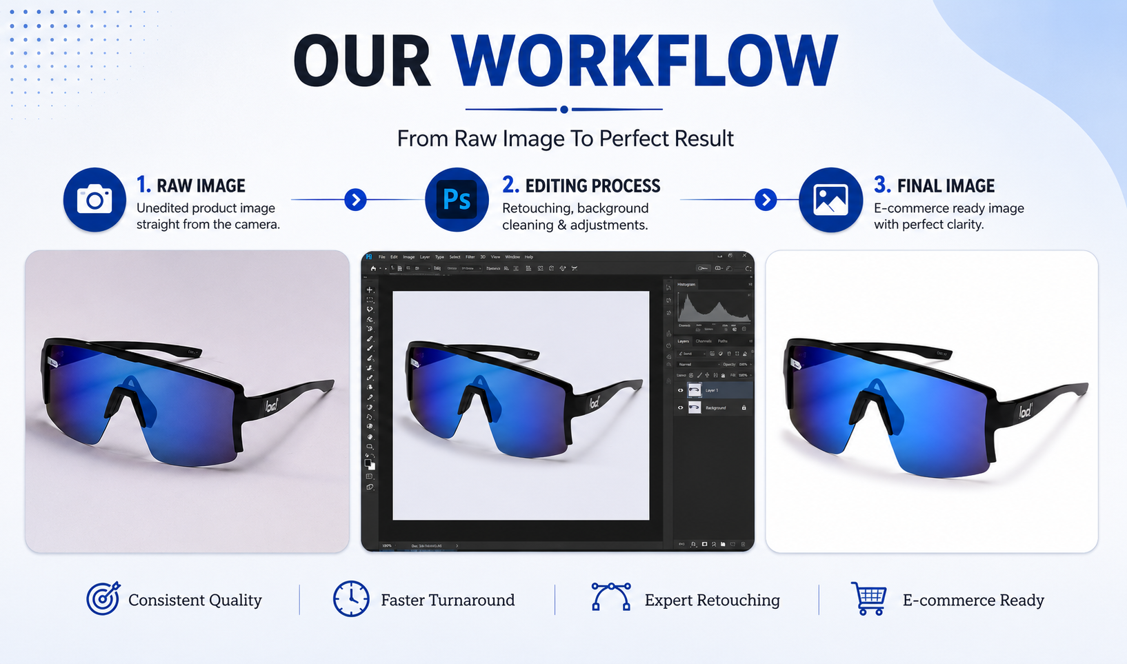 Our Professional Photo Editing Workflow